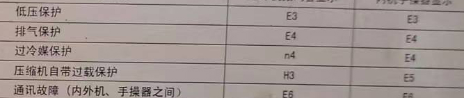 当涂空调电话在哪里找